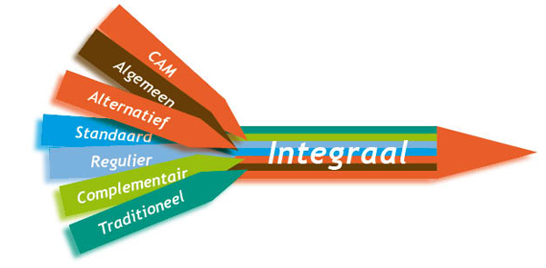 integratie